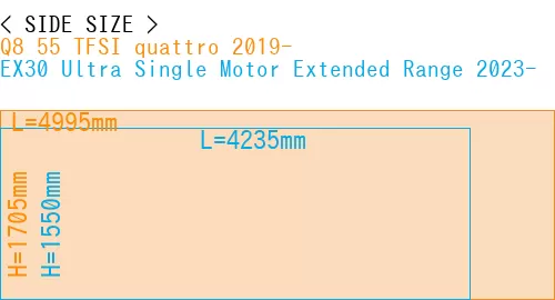 #Q8 55 TFSI quattro 2019- + EX30 Ultra Single Motor Extended Range 2023-